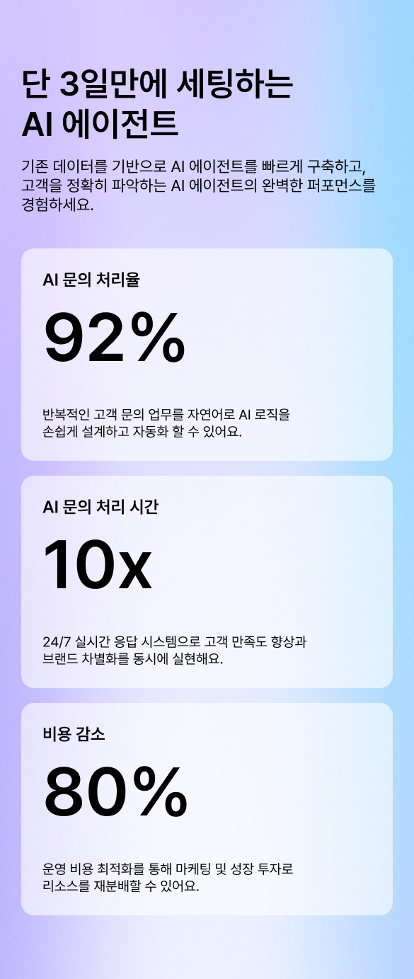 Performance Metrics Mobile